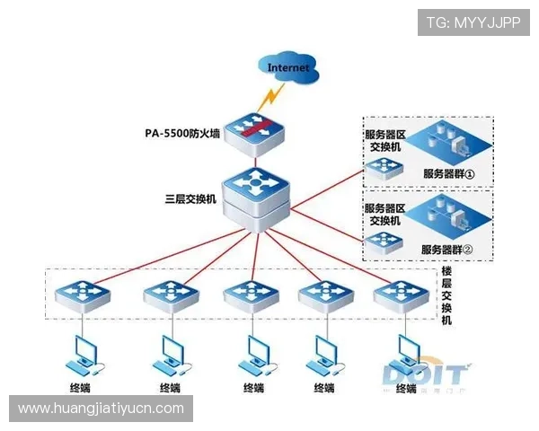 PA体育安全保障措施详解:保障用户资金与个人信息安全的关键措施 PA体育安全保障措施详解:保障用户资金与个人信息安全的关键措施